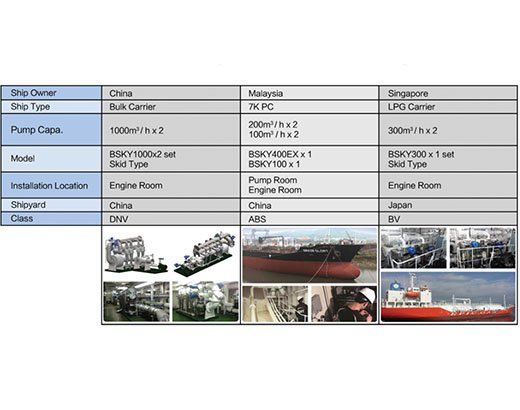 BWMS SOLUTION、3D SCANNING & DESIGN
