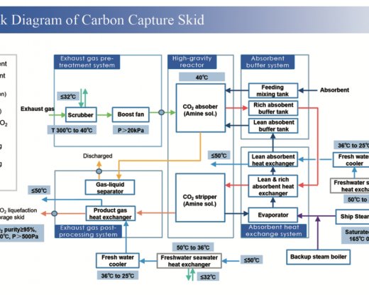 Carbon Capture System