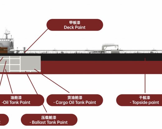 Silicone-Based Coating 